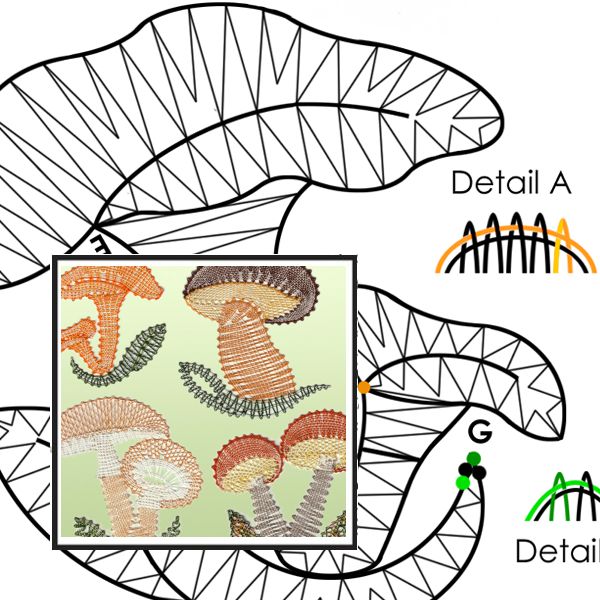 Klöppelbrief 4 Motive Pilze